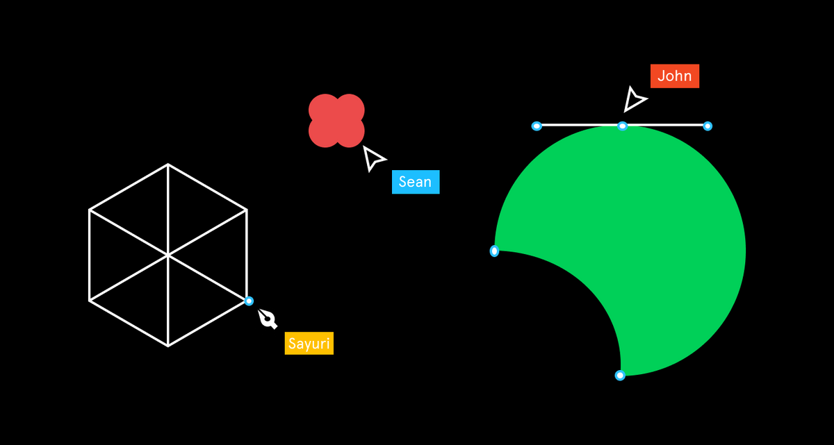 Multiplayer Editing in Figma