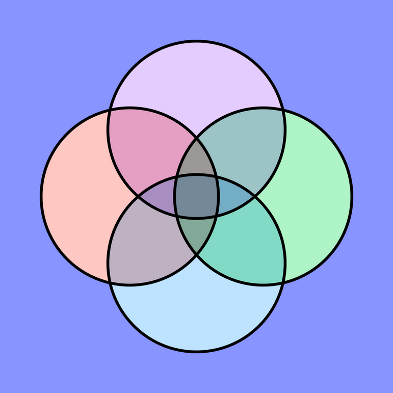 Ikigai Diagram Free Template FigJam