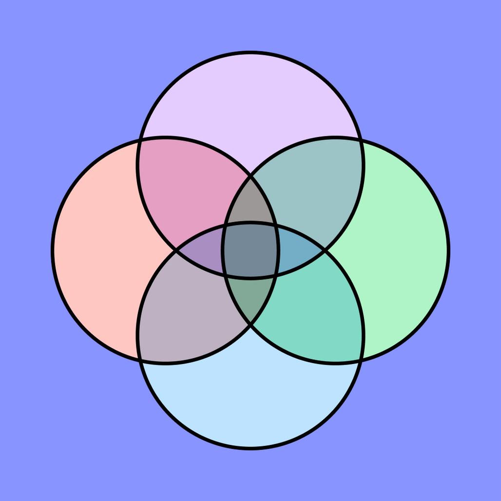 Ikigai Diagram Free Template FigJam