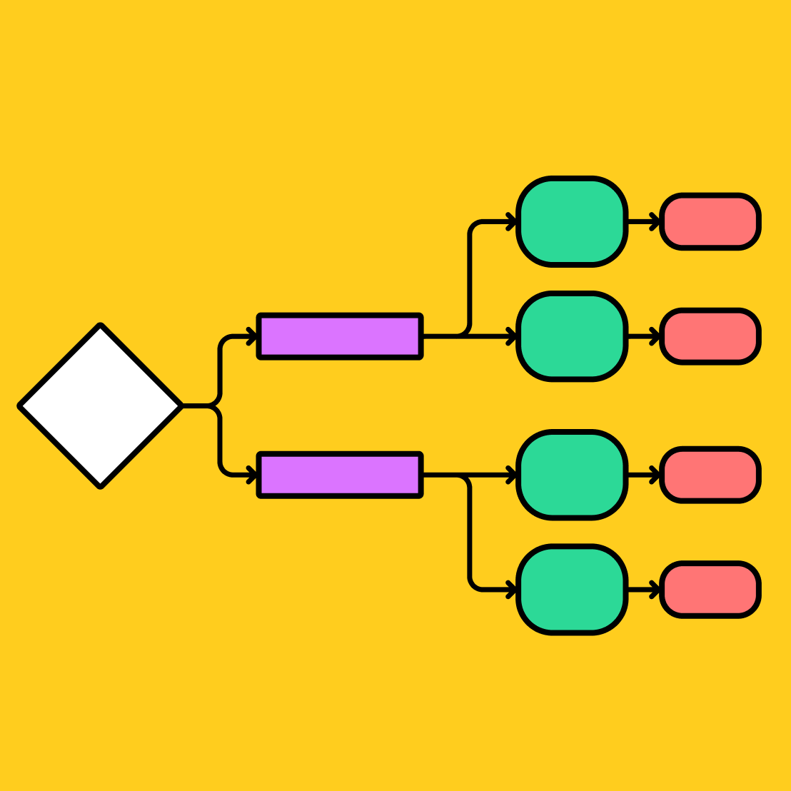 Flow Chart Template: Free Editable FigJam Flow Chart Template: Free Editable FigJam