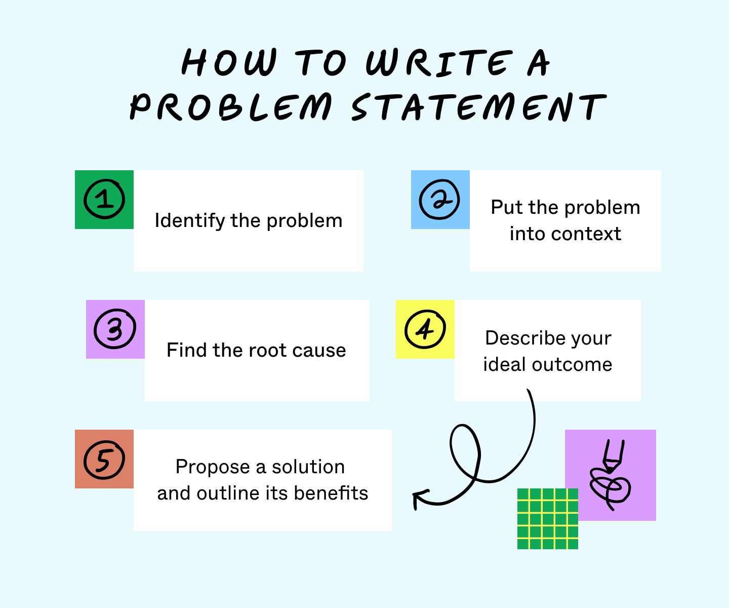 How To Write A Problem Statement A Step By Step Guide FigJam