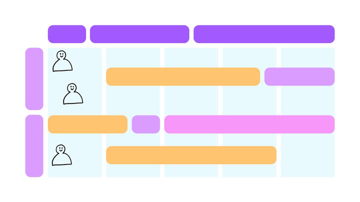 Agile Roadmap Template Free Example FigJam