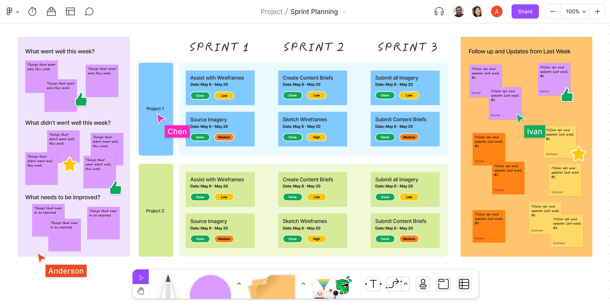 Sprint Task Sprint Planning: What is it & How to do it well | Figma