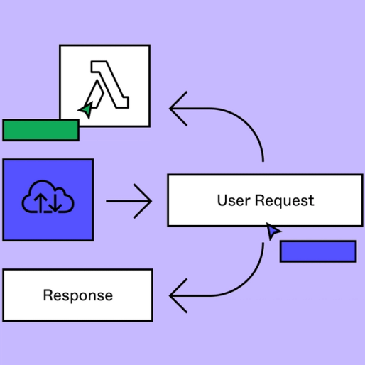 AWS Diagram Software Online | Figma