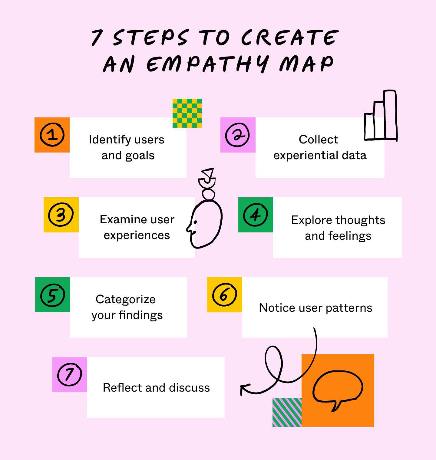 Empathy Map: A Guide to User Mapping | FigJam