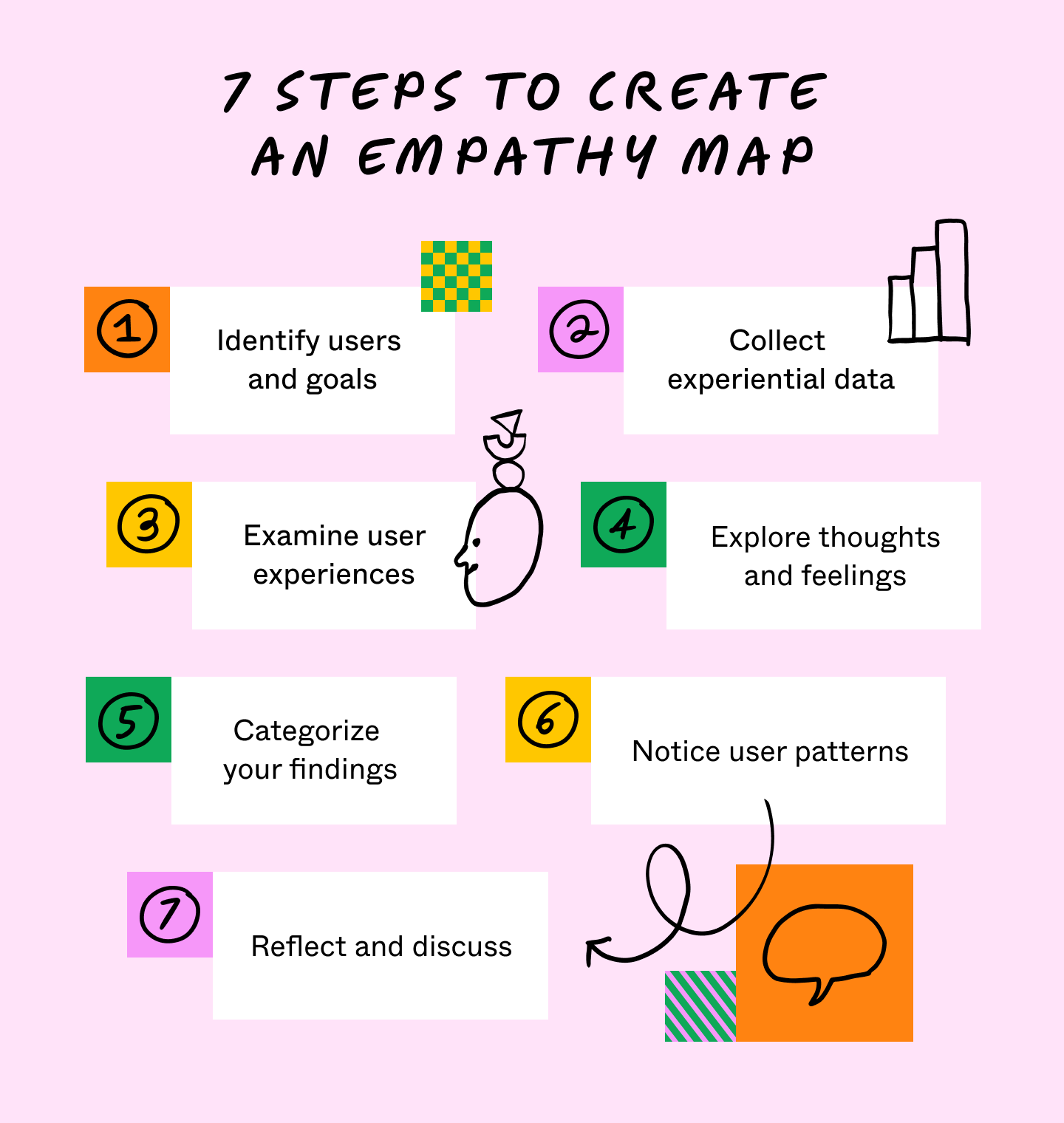 how to create an empathy map in 7 steps