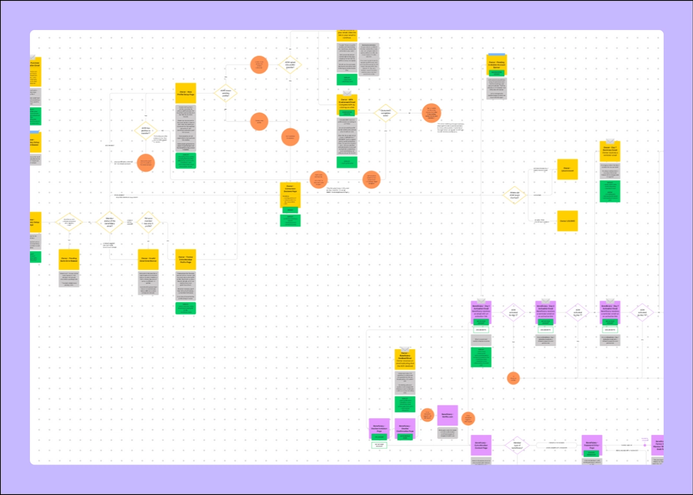 customer journey map netflix