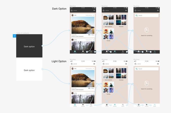 Figma và Adobe XD 2