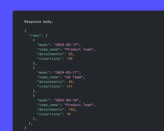 A code snippet
