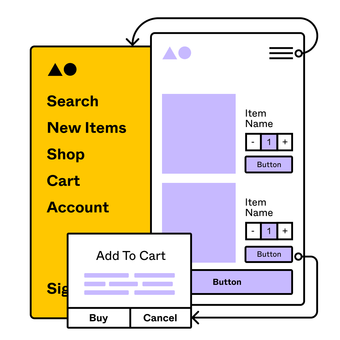 Free Online Wireframe Kit | Figma