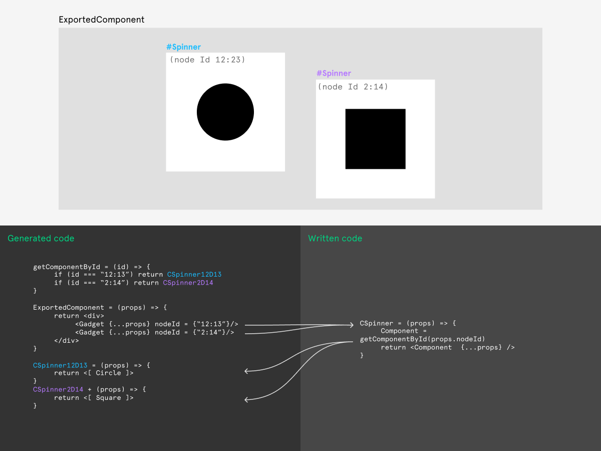 Introducing: Figma To React