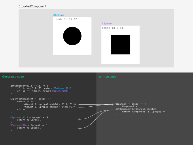 Introducing: Figma to React