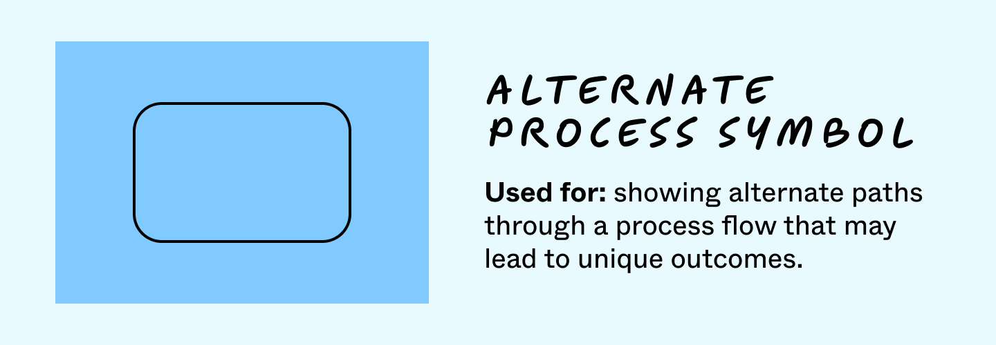 Alternate process symbol