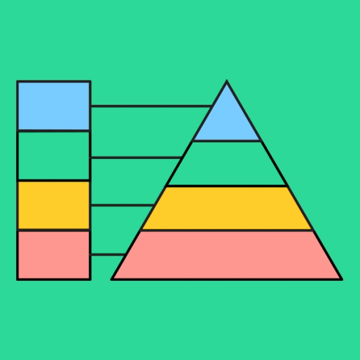 a triangle with four sections with labels in corresponding colors