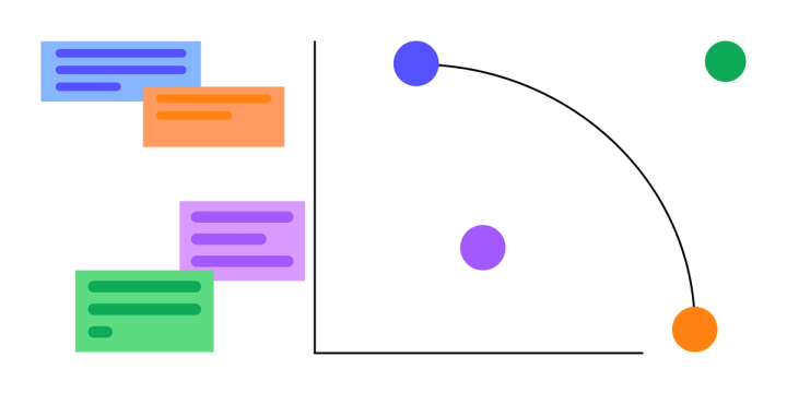 Production Possibilities Curve (PPC) | Free Template | FigJam