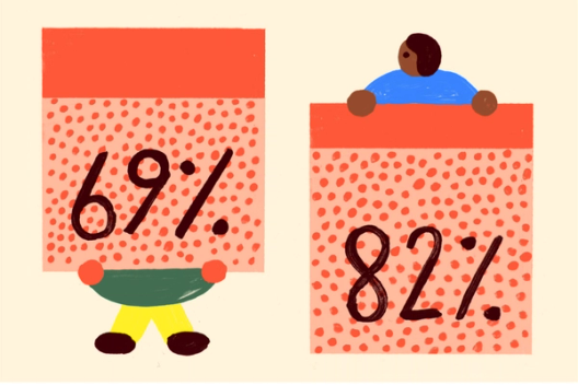 Illustration of two abstract figures, each associated with a percentage number; the left figure is under '69%' and the right under '82%', set against a polka dot background with a solid color at the top.