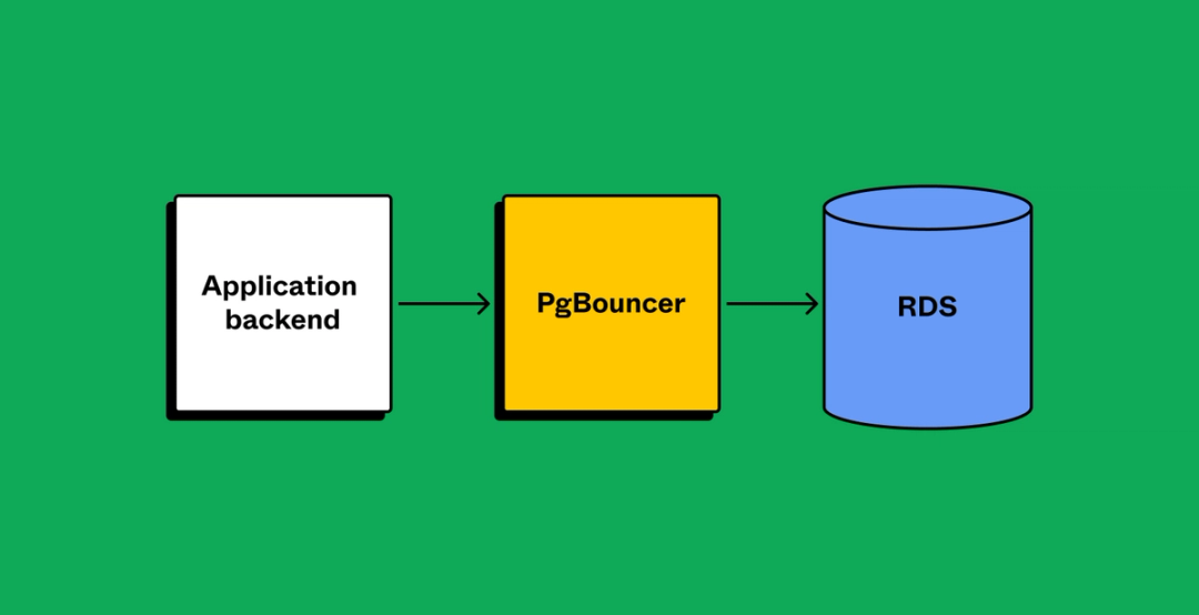 The growing pains of database architecture | Figma Blog