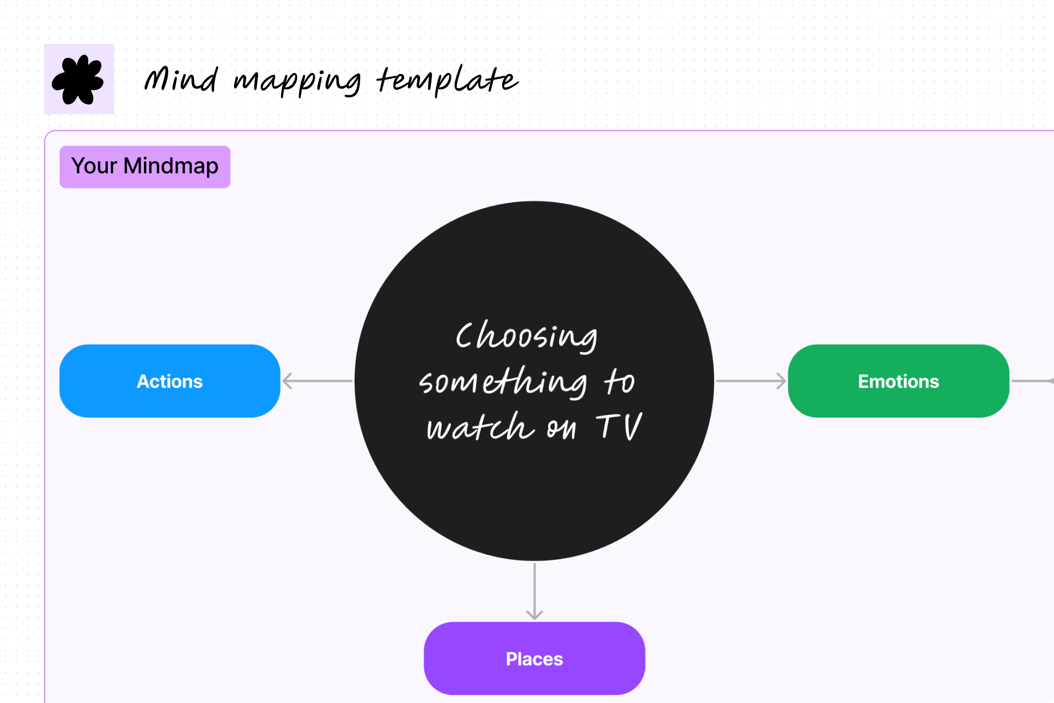 Jack's Cleaning: Xmind mind map template