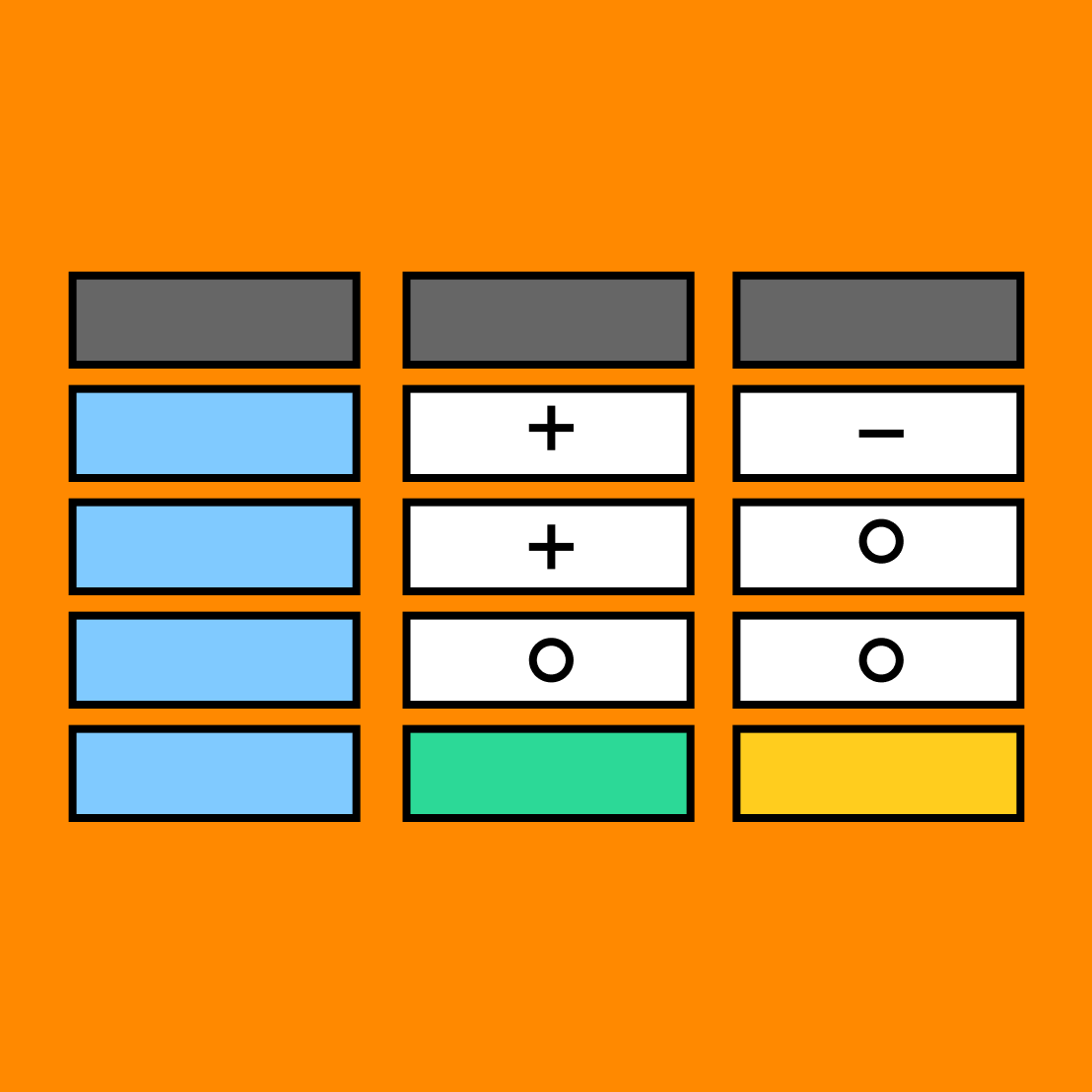 Pugh Chart Template Pugh Chart Template