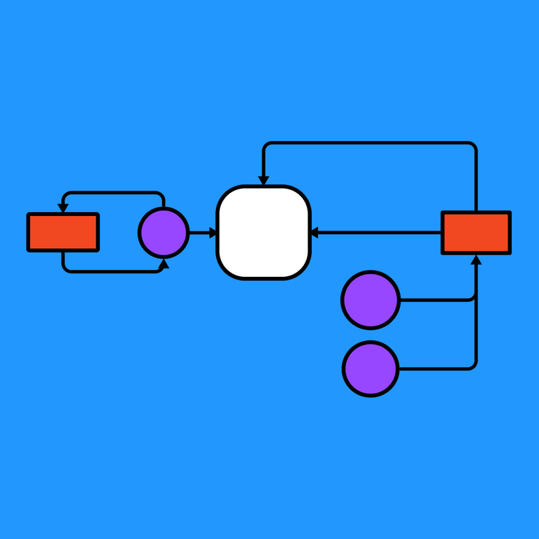 DFD Level 1 Example | Free Template | FigJam
