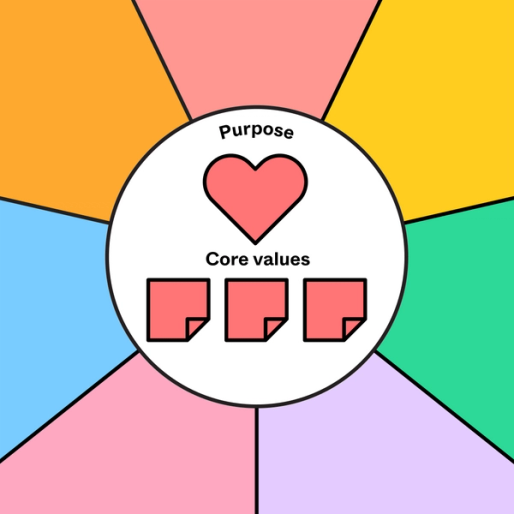 a circle with a red heart and three red sticky notes labeled "purpose" and "core values"