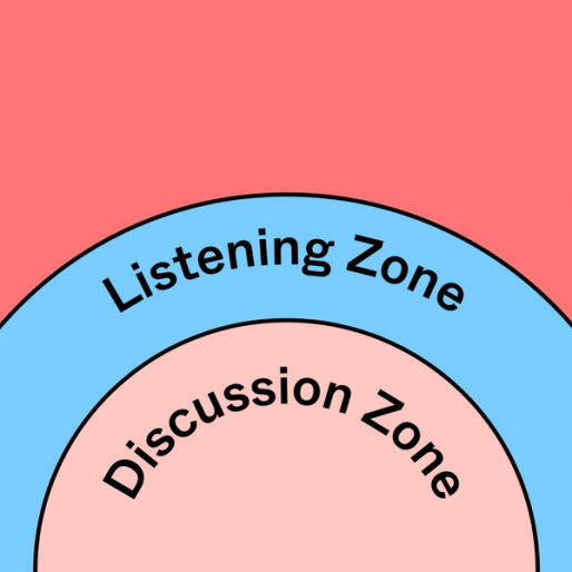 a circle within a circle with the labels "Listening Zone" and "Discussion Zone"