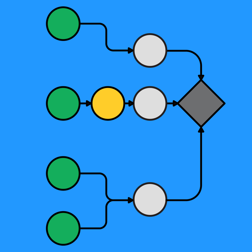 Dependency Mapping Free Template FigJam