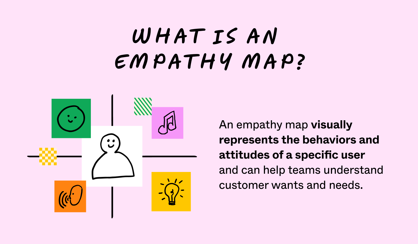 what is an empathy map