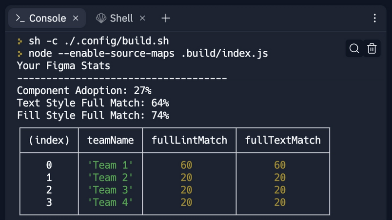 Screenshot of code console showing linting results