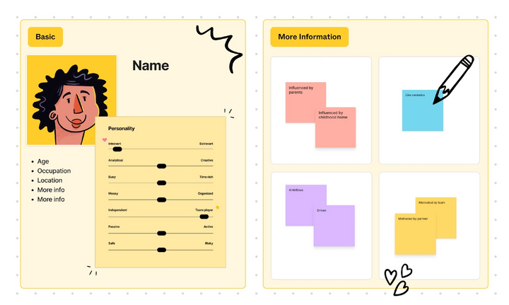 user persona template example
