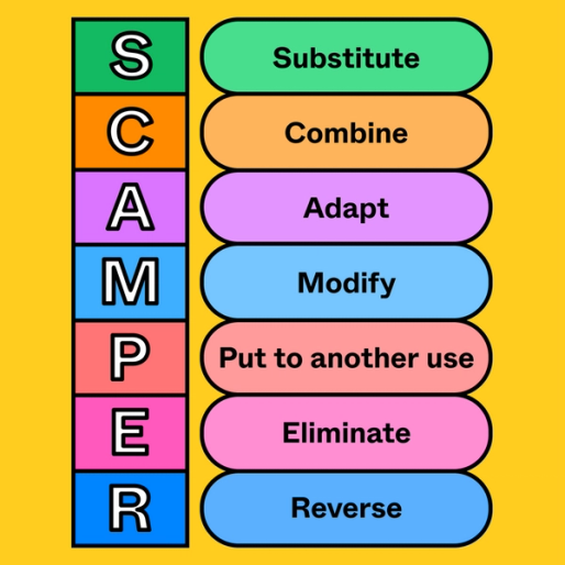 series of rectangles and pill shapes that describe the SCAMPER acronym