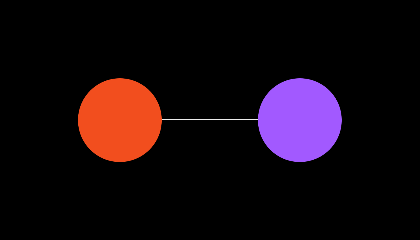 Stitch Fix Accelerates Design Sprints By Collaborating In Figma Figma