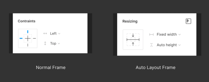 Behind the feature: the making of the new Auto Layout