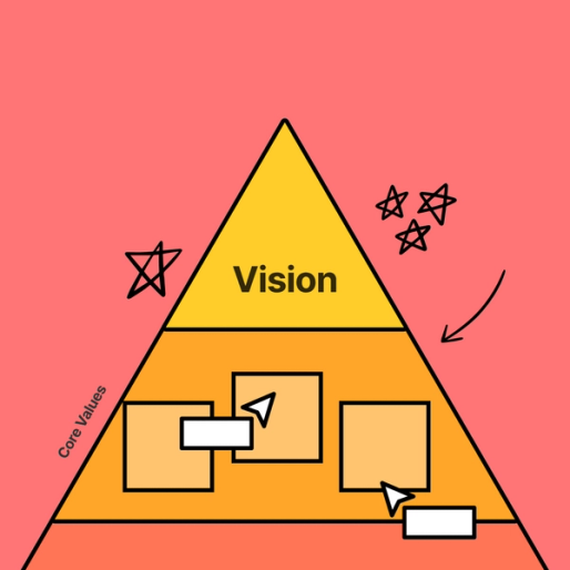 triangle with the word "vision" written at the top