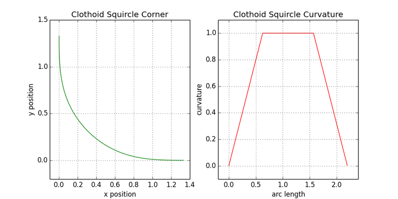 Desperately seeking squircles | Figma Blog