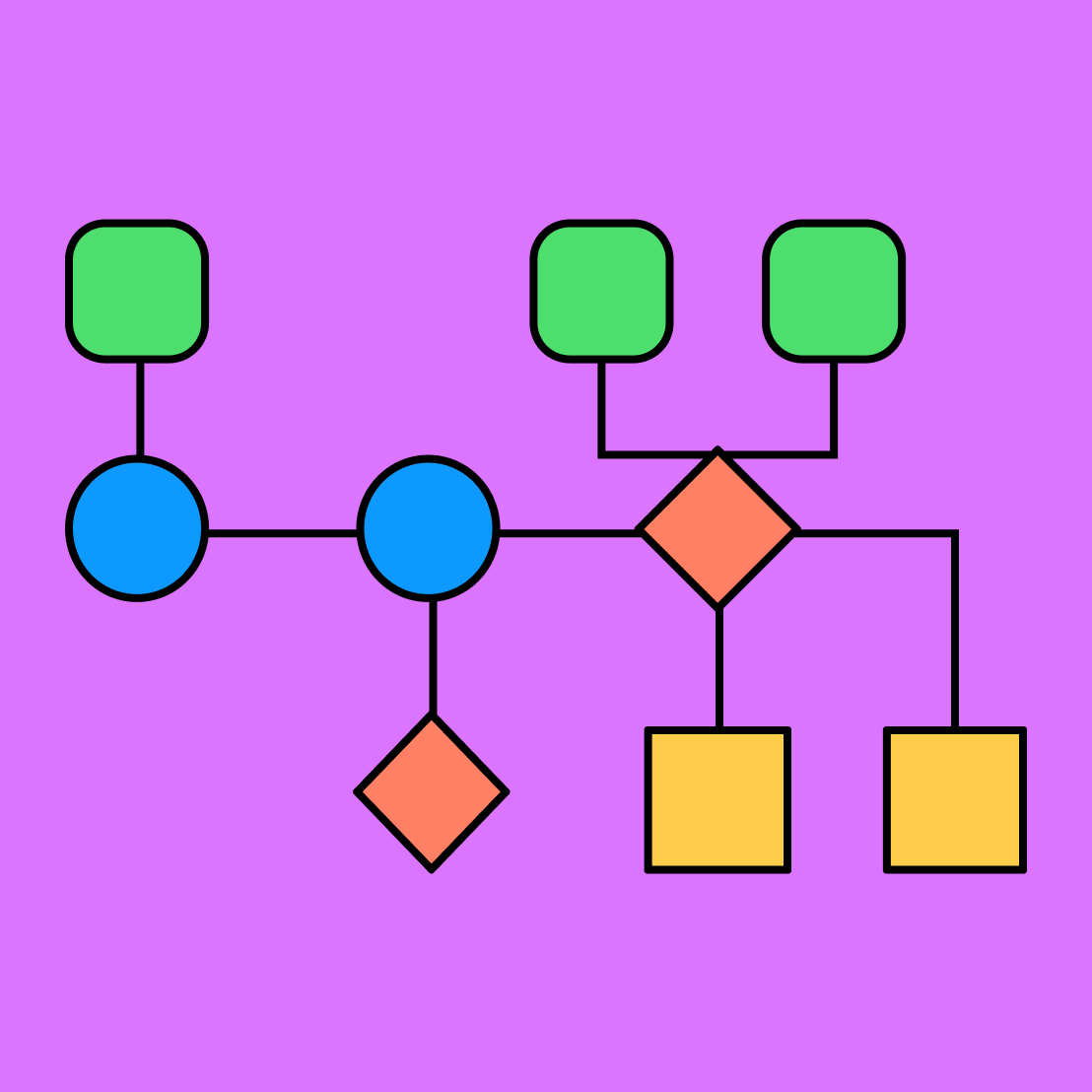 Influence Diagram | Free Template | FigJam