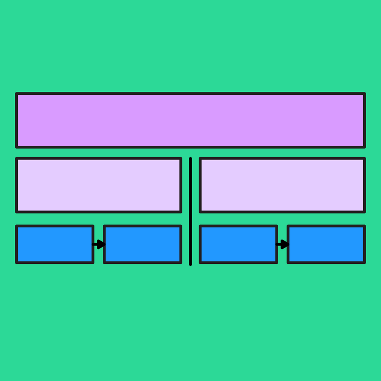 IDIC Model | Free Template | FigJam