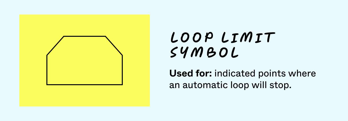 Loop limit symbol