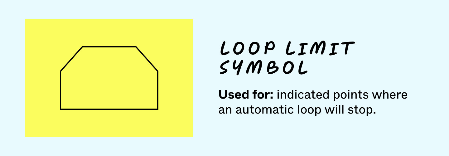 assignment in flowchart Loop limit symbol