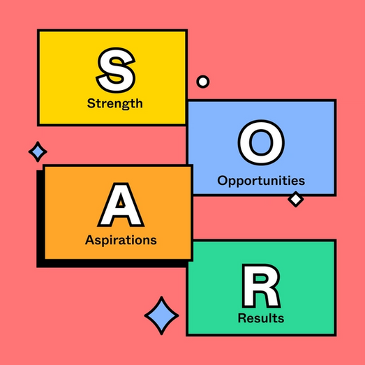 SOAR Analysis Template | Free Example | FigJam