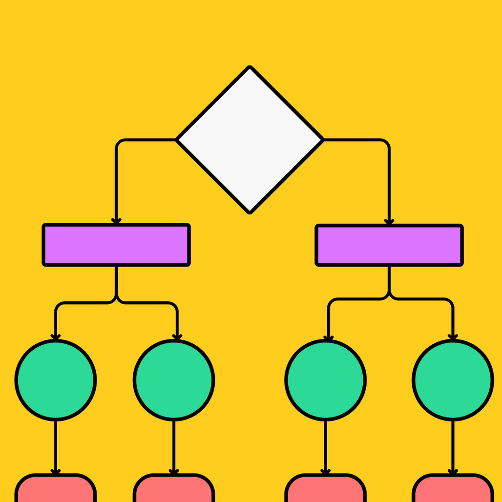 Flow Chart Template Free & Editable FigJam