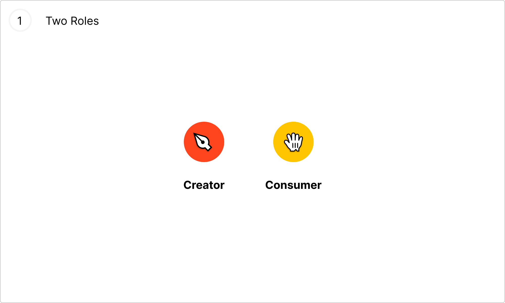 Text: two Roles: creator, consumer