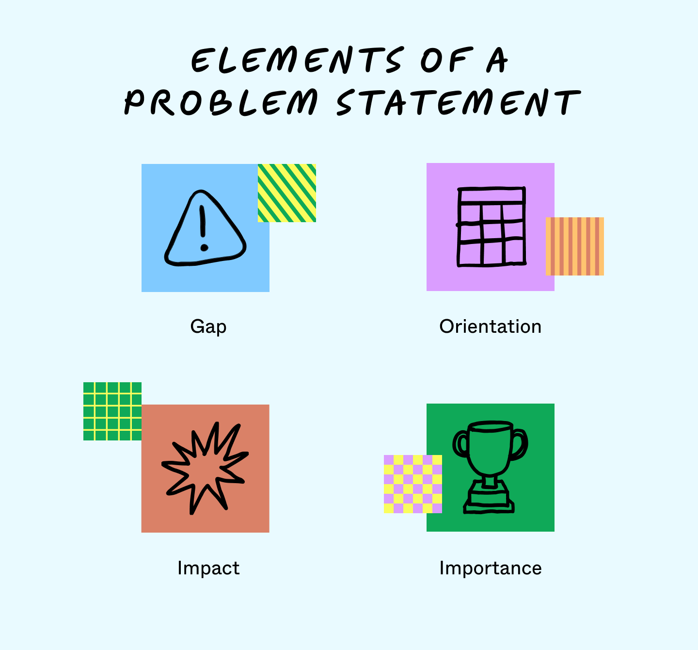 problem statement elements