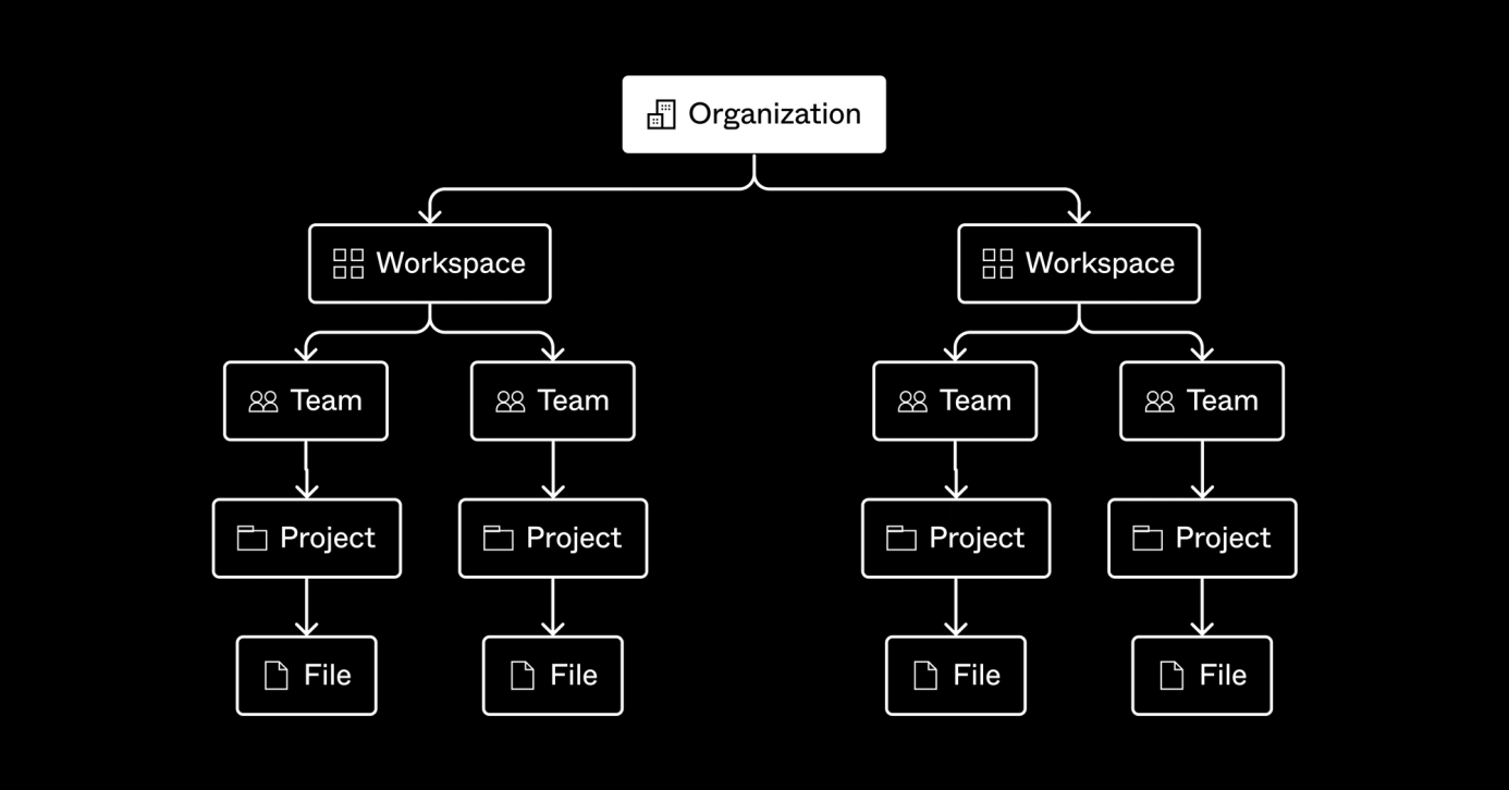 Example File Organization Plan Team, project, and file organization