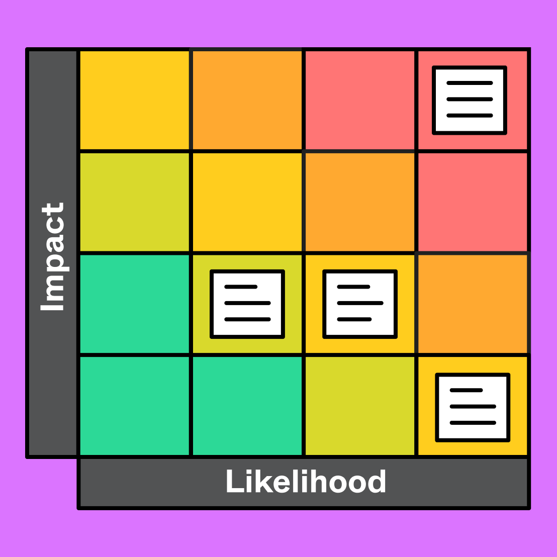 Heat Map Examples | Free Template | FigJam