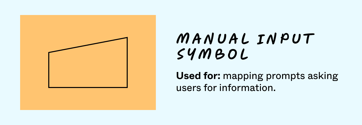 Manual input symbol