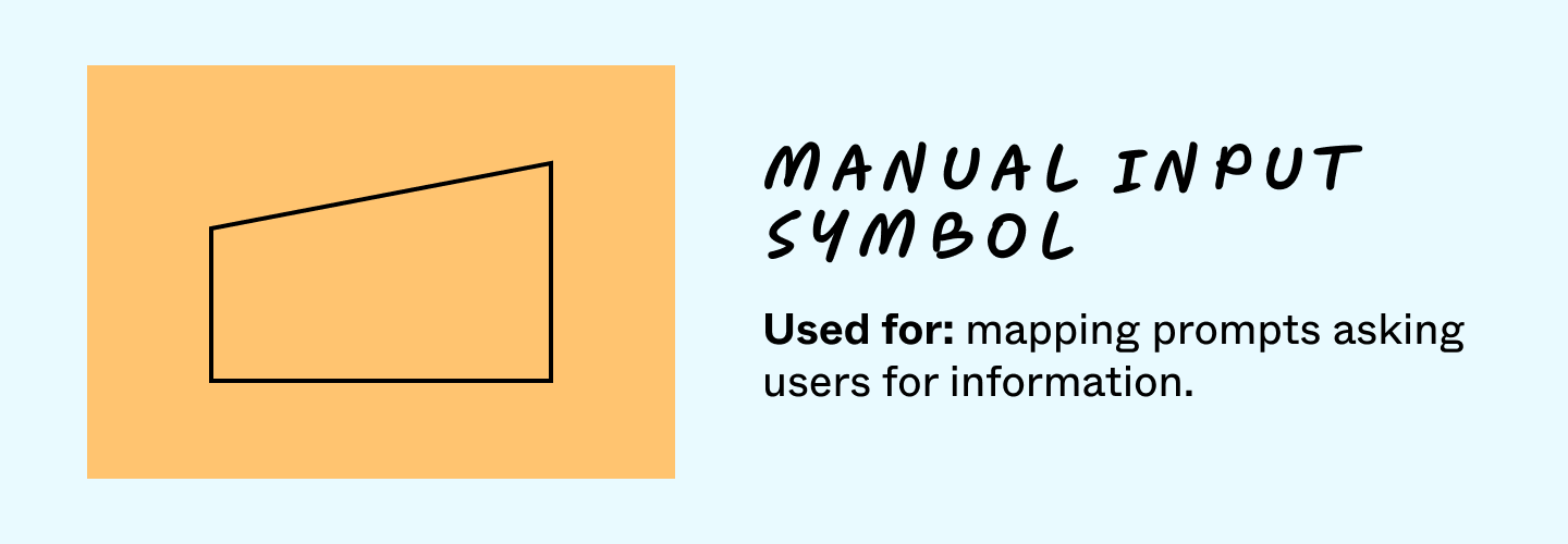assignment in flowchart Manual input symbol