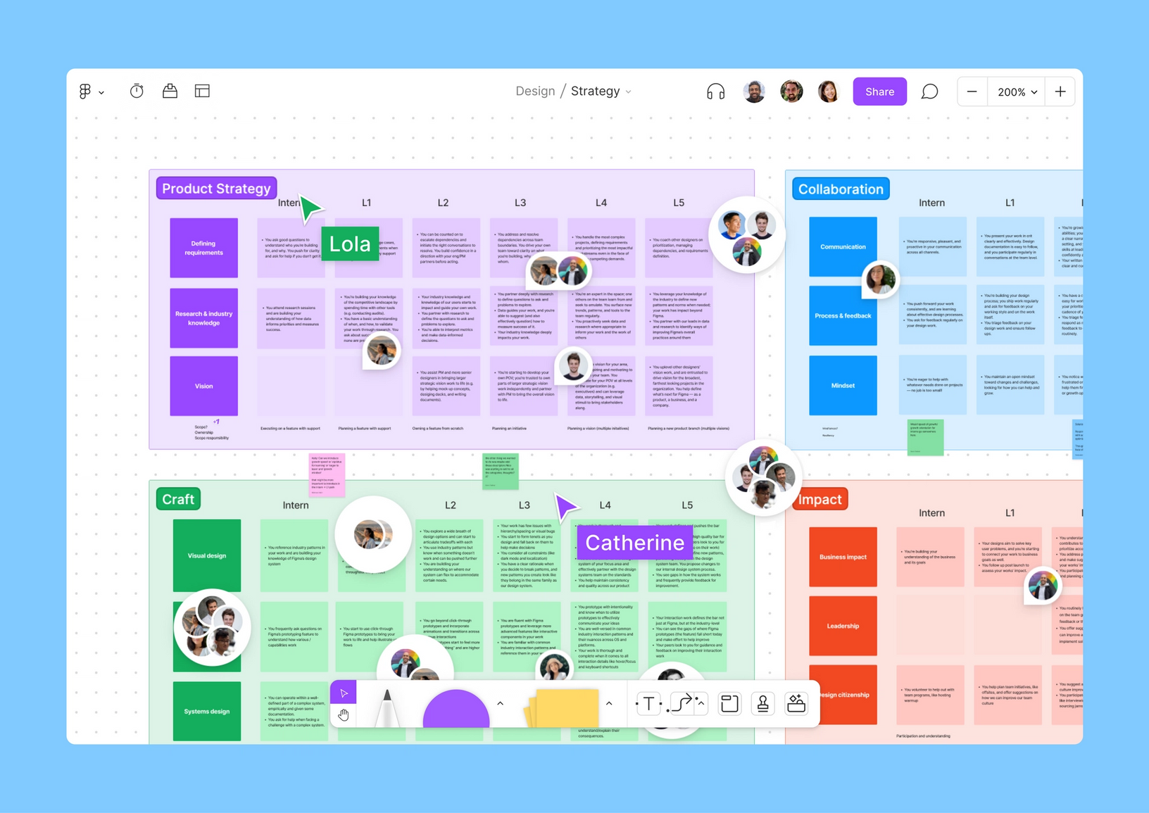How the Figma design team level set on career leveling | Figma Blog