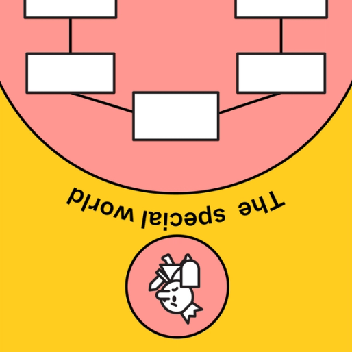 section of a hero's journey diagram with the upside down label "the special world"