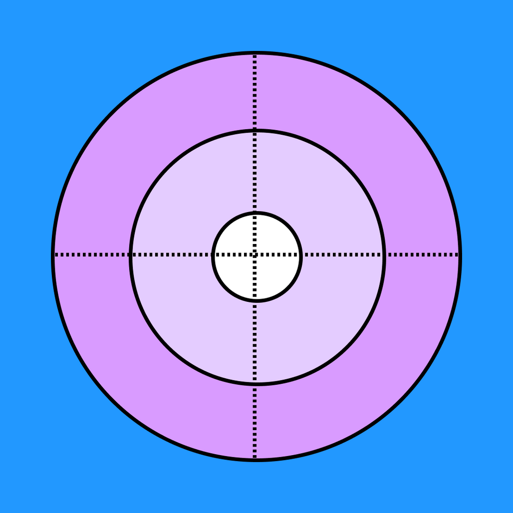 Radar Chart Maker | Free Template | FigJam